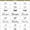 דוגמאות ומכתבי תודה- -2